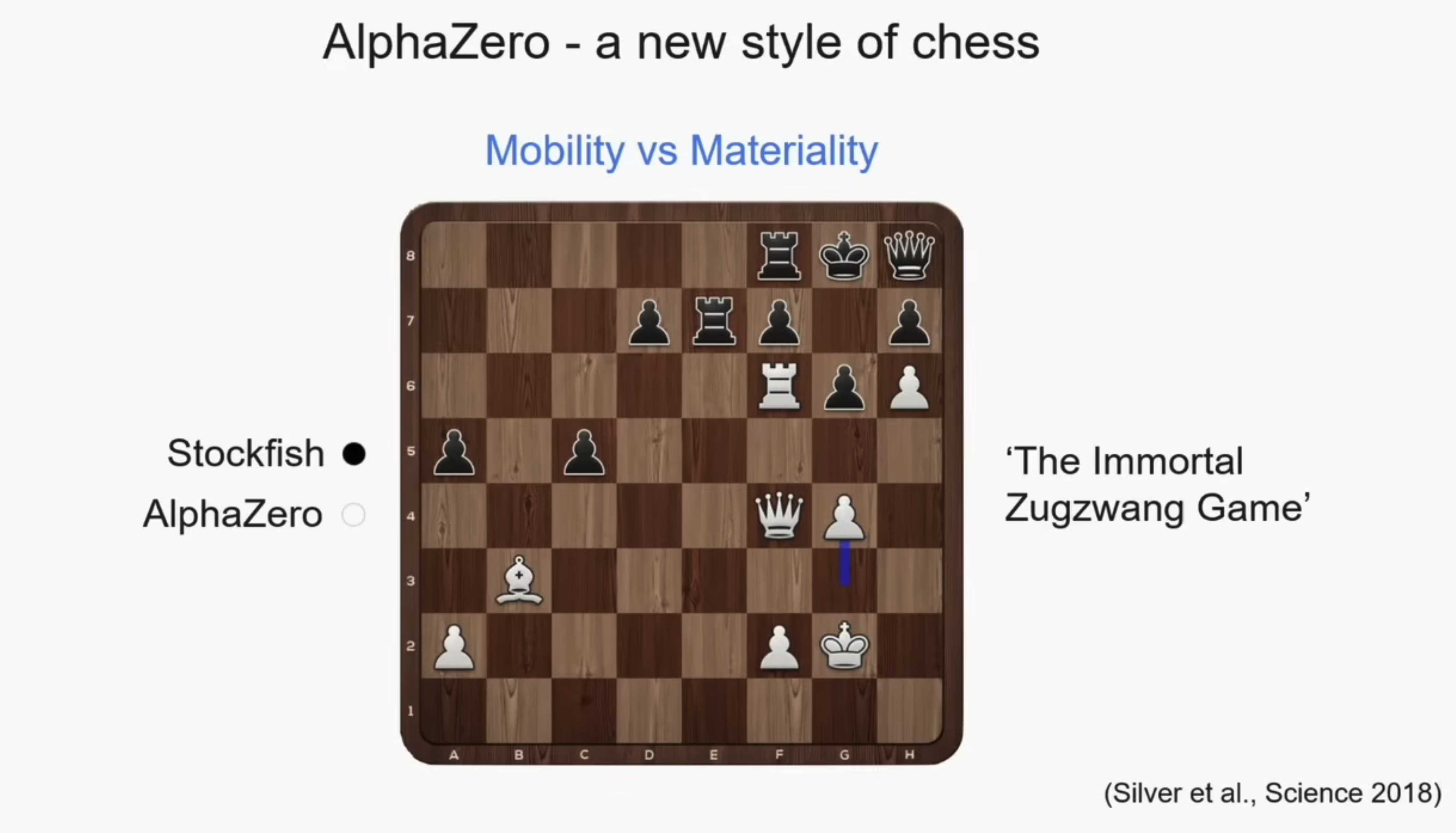 AlphaZero