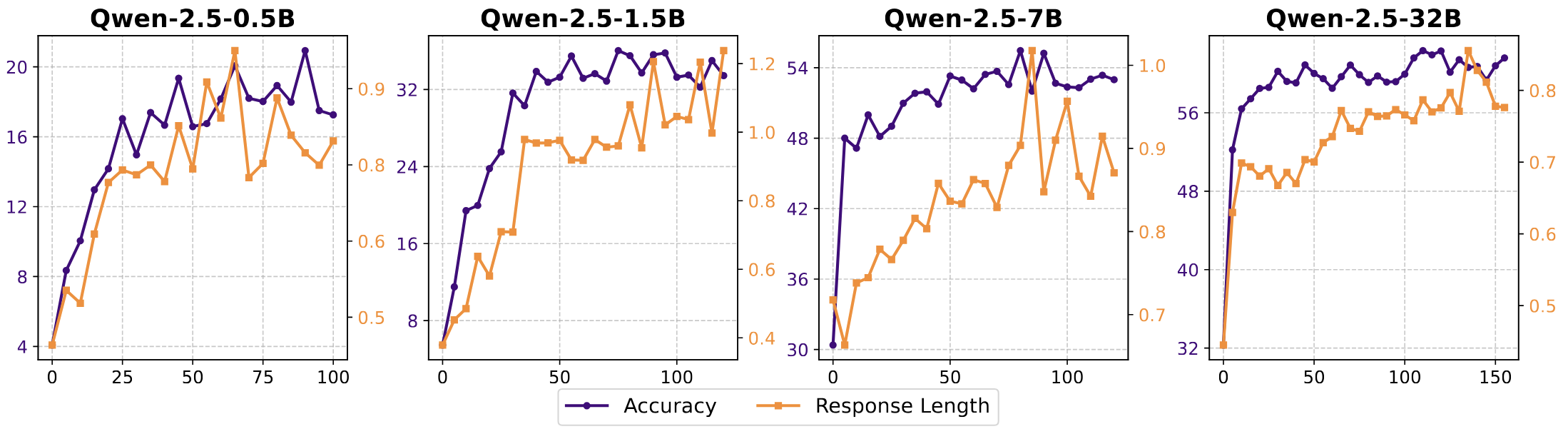 Capacity vs. Performance