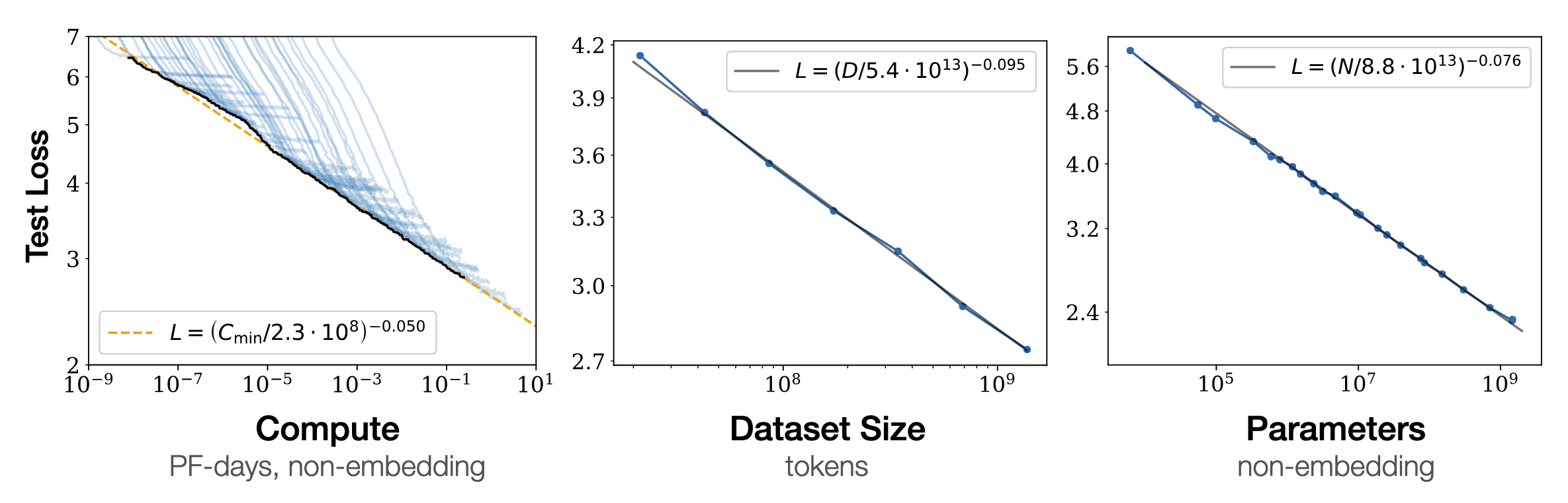 LLM Pre-training Scaling Laws